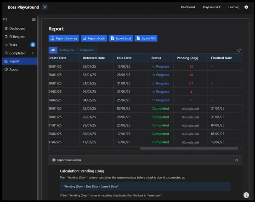 Process Inspection Request (PIR)